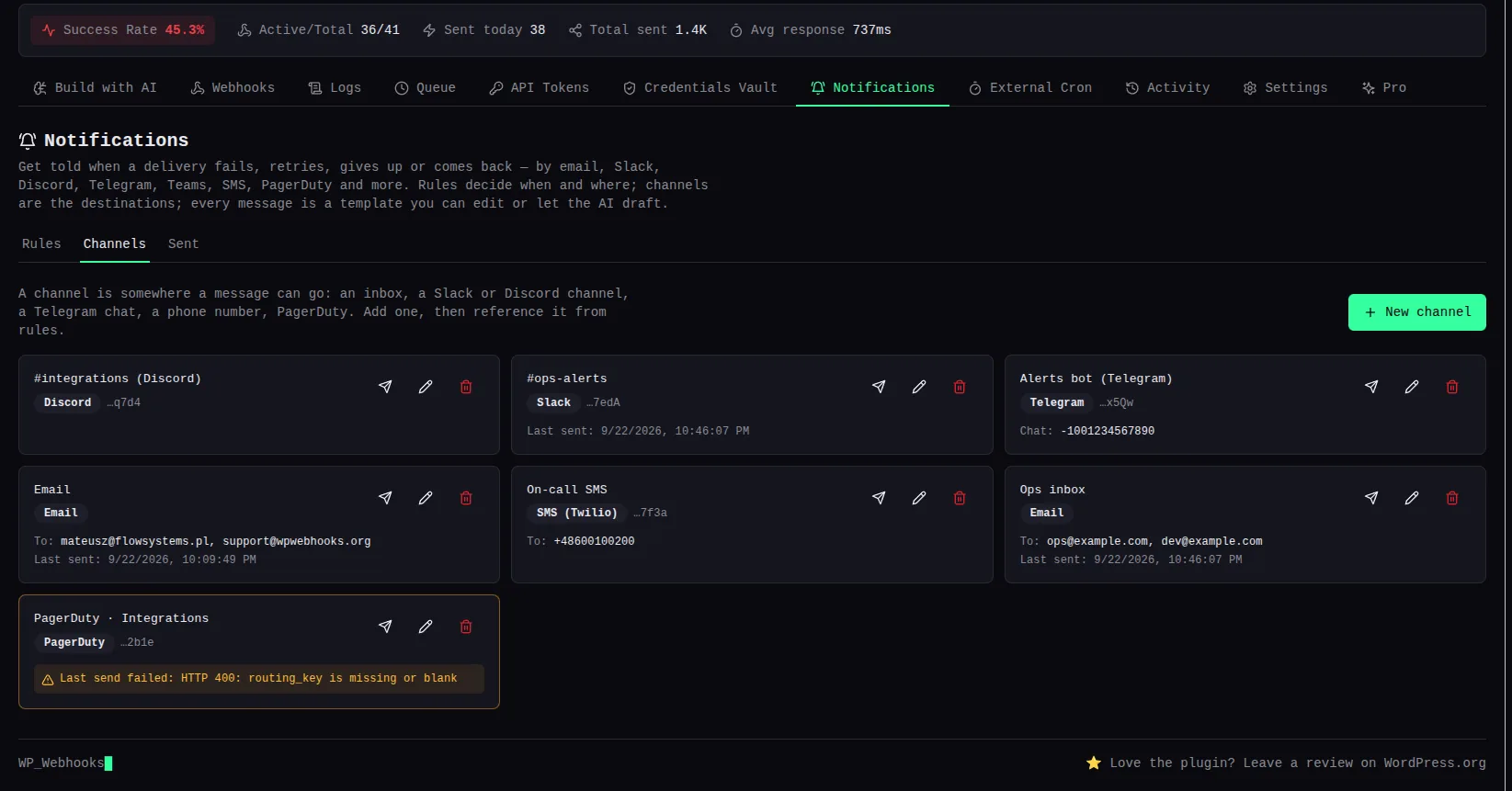 The Channels tab showing seven channel cards: a Discord channel, #ops-alerts on Slack, a Telegram alerts bot with its chat ID, two email channels with recipient addresses and last-sent times, an On-call SMS channel on Twilio, and a PagerDuty channel highlighted in amber with “Last send failed: HTTP 400: routing_key is missing or blank”. Each card shows a masked secret hint and send-test, edit and delete buttons.