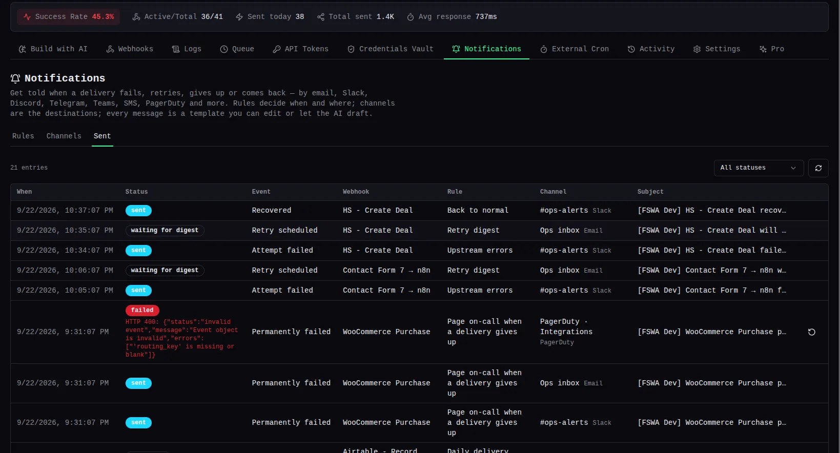 The Sent tab: a table of notifications with When, Status, Event, Webhook, Rule, Channel and Subject columns; statuses include sent, waiting for digest and a failed row showing the PagerDuty 400 error with a resend button.