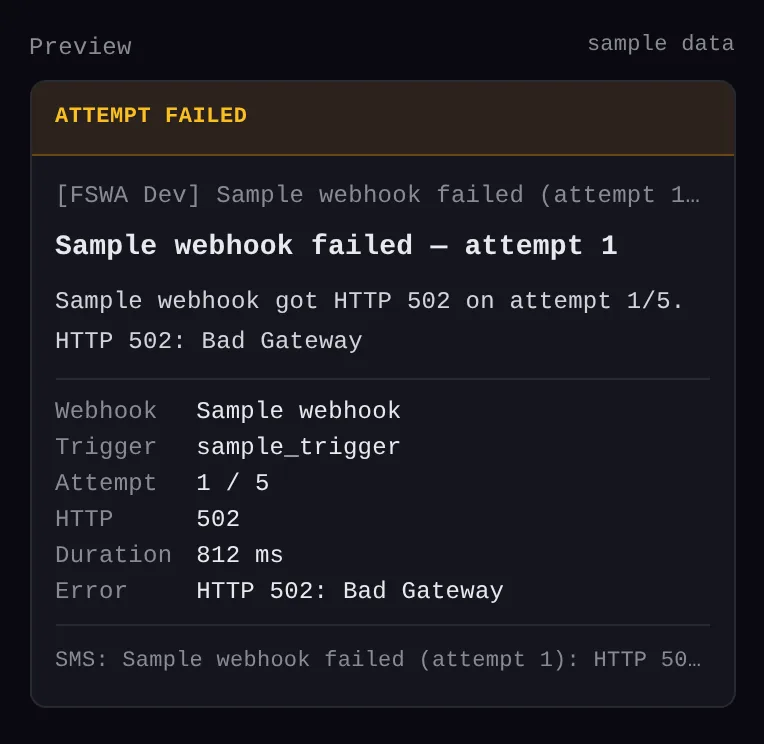 The live preview beside the fields: an Attempt failed card with the subject, the title “Sample webhook failed — attempt 1”, the rendered body, a facts grid (webhook, trigger, attempt 1 / 5, HTTP 502, duration, error) and the SMS one-liner.